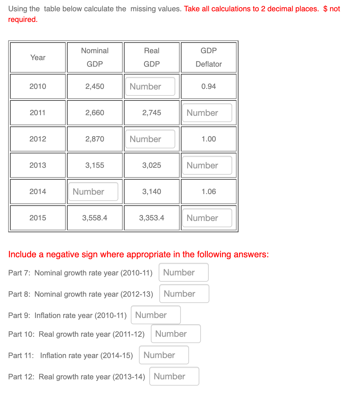 Using the table below calculate the missing values. Take all calculations to 2 decimal places. $ not
required.
Year
2010
2011
2012
2013
2014
2015
Nominal
GDP
2,450
2,660
2,870
3,155
Number
3,558.4
Real
GDP
Number
2,745
Number
3,025
3,140
3,353.4
GDP
Deflator
0.94
Number
1.00
Number
Number
1.06
Number
Include a negative sign where appropriate in the following answers:
Part 7: Nominal growth rate year (2010-11) Number
Part 8: Nominal growth rate year (2012-13)
Part 9: Inflation rate year (2010-11) Number
Part 10: Real growth rate year (2011-12) Number
Part 11: Inflation rate year (2014-15) Number
Part 12: Real growth rate year (2013-14) Number