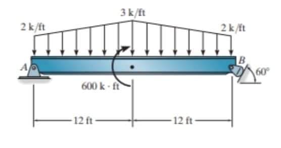 2 k/ft
Ap
3 k/ft
600 k-ft
12 ft
12 ft
2k/ft
B
60°