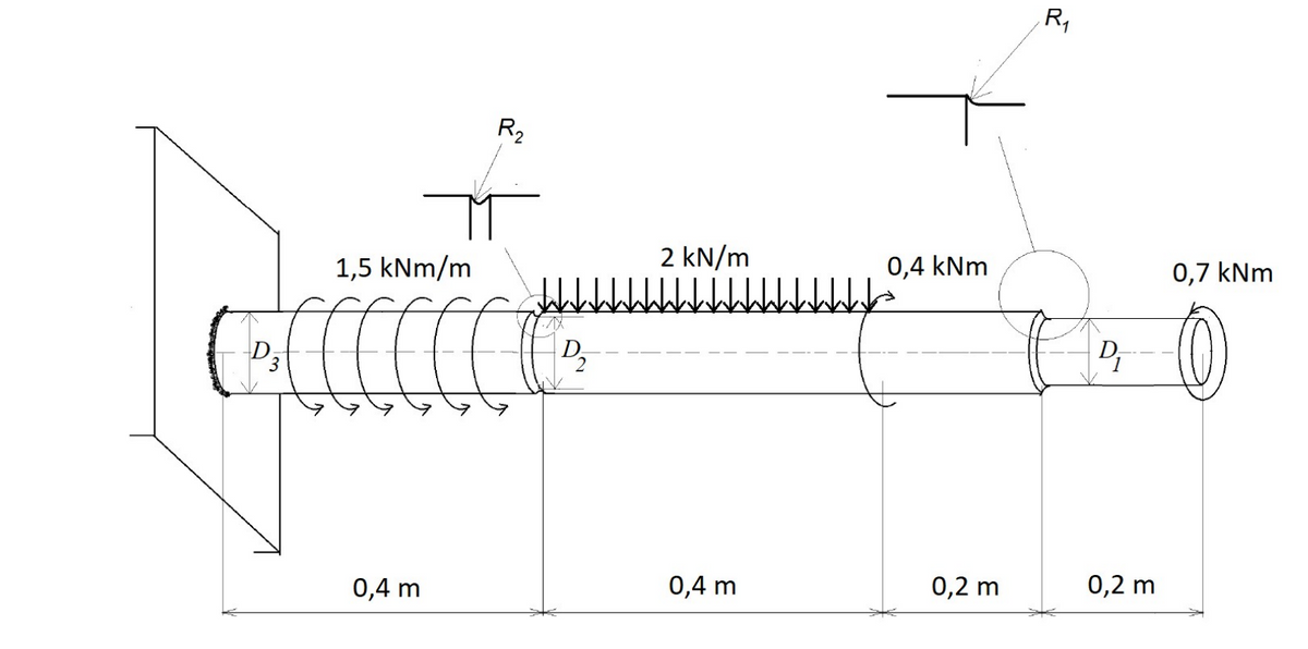 R₂
1,5 kNm/m
C C C C C C
2 kN/m
0,4 kNm
D₂
R₁
0,7 kNm
D₁
0,4 m
0,4 m
0,2 m
0,2 m