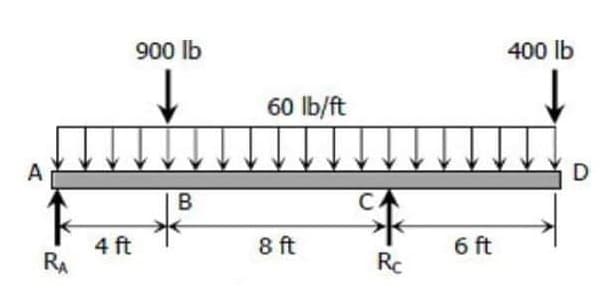 900 lb
400 lb
60 lb/ft
A
D
B
4 ft
RA
8 ft
Rc
6 ft
