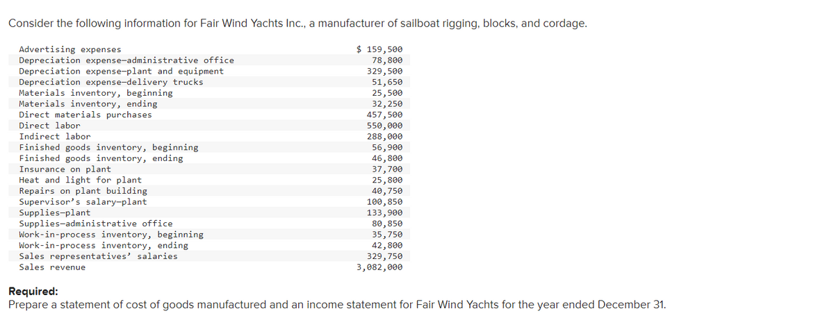 Consider the following information for Fair Wind Yachts Inc., a manufacturer of sailboat rigging, blocks, and cordage.
Advertising expenses
Depreciation expense-administrative office
Depreciation expense-plant and equipment
Depreciation expense-delivery trucks
Materials inventory, beginning
Materials inventory, ending
Direct materials purchases
Direct labor
Indirect labor
Finished goods inventory, beginning
Finished goods inventory, ending
Insurance on plant
Heat and light for plant
Repairs on plant building
Supervisor's salary-plant
Supplies-plant
Supplies-administrative office
Work-in-process inventory, beginning
Work-in-process inventory, ending
Sales representatives' salaries
Sales revenue
$ 159,500
78,800
329,500
51,650
25,500
32,250
457,500
550,000
288,000
56,900
46,800
37,700
25,800
40,750
100, 850
133,900
80,850
35,750
42,800
329,750
3,082,000
Required:
Prepare a statement of cost of goods manufactured and an income statement for Fair Wind Yachts for the year ended December 31.