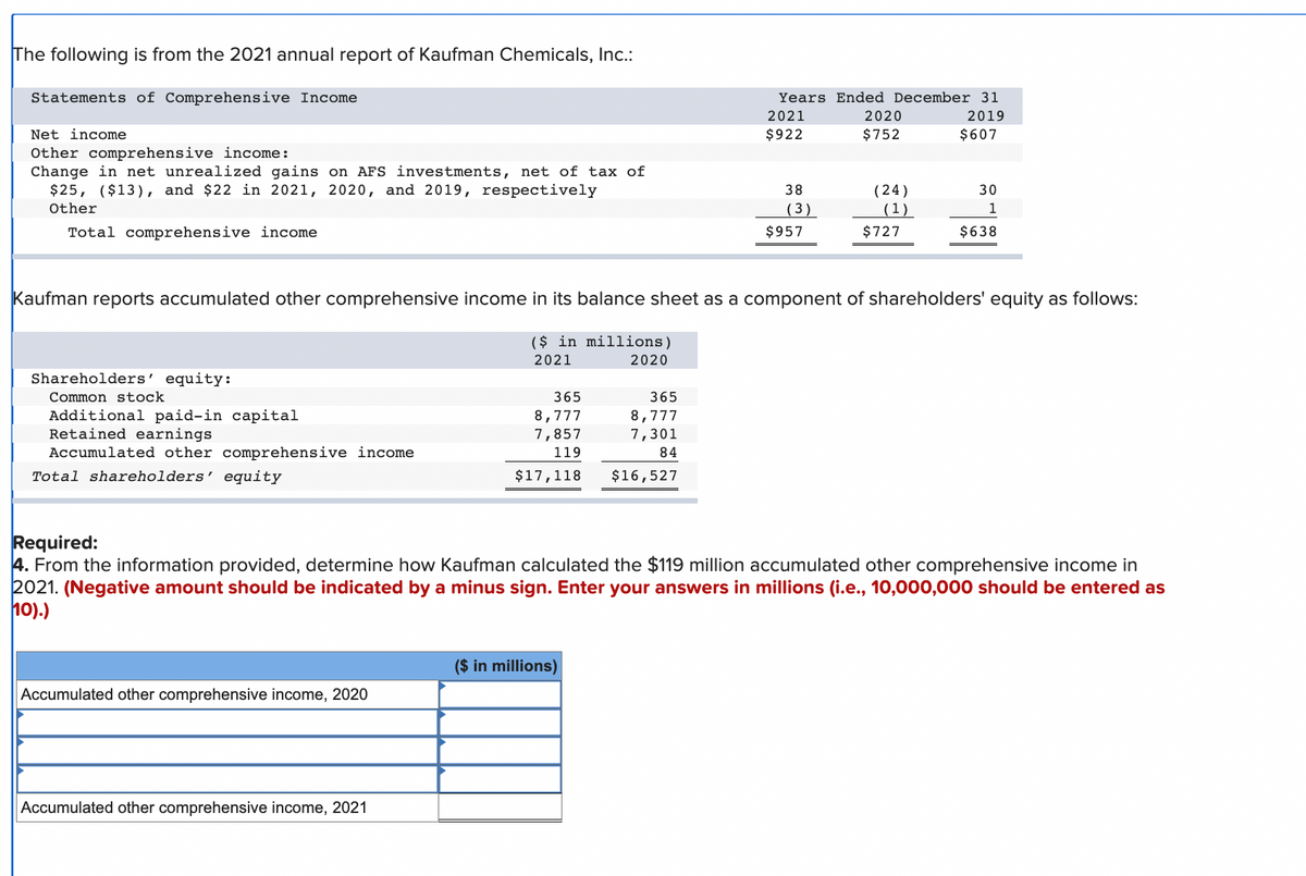 The following is from the 2021 annual report of Kaufman Chemicals, Inc.:
Statements of Comprehensive Income
Net income
Other comprehensive income:
Change in net unrealized gains on AFS investments, net of tax of
$25, ($13), and $22 in 2021, 2020, and 2019, respectively
Other
Total comprehensive income
Shareholders' equity:
Common stock
Additional paid-in capital
Retained earnings
Accumulated other comprehensive income
Total shareholders' equity
Accumulated other comprehensive income, 2020
365
8,777
7,857
119
$17,118
Accumulated other comprehensive income, 2021
Years Ended December 31
2019
365
8,777
7,301
84
$16,527
($ in millions)
2021
$922
38
(3)
Kaufman reports accumulated other comprehensive income in its balance sheet as a component of shareholders' equity as follows:
($ in millions)
2021
2020
$957
2020
$752
(24)
(1)
$727
$607
Required:
4. From the information provided, determine how Kaufman calculated the $119 million accumulated other comprehensive income in
2021. (Negative amount should be indicated by a minus sign. Enter your answers in millions (i.e., 10,000,000 should be entered as
10).)
30
1
$638