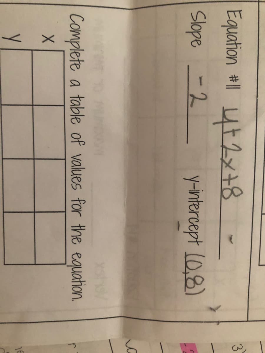 3)
Equation #ll ut2x+8
Slope -2
y-ntercept (0,8)
Complete a table of values for the equation.
Y
16
