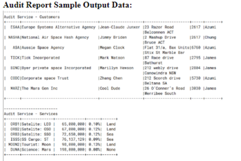 Audit Report Sample Output Data:
Audit Service Customers
IESAA Europe Systems Alternative Agency Jean-Claude Junxer
INASHA | National Air Space Hash Agency
IASA Aussie Space Agency
ITICKITick Incorporated
IBINC|Byer private space Incorporated
ICODCI Corporate space Trust
I MARZI The Mars Gen Inc
Audit Service - Services
IORB1|Satelite: LEO |
I ORB2 Satelite: GSO |
IORB3|Satelite: SSO |
ISS5ISS Cargo: 5T 1
MOON2 | Tourist: Moon |
DUNA Science: Mars
Jimmy Briden
Megan Clock
Mark Watson
|Marillyn Hewson
Zhang Chen
| Cool Dude
65,000,000 0.10% Land
67,800,000 0.12% Land
72,650,000 0.12% Sea
76,137,1291 0.09% Sea
98,000,000 0.13% Land
198,800,000 0.08%| None
123 Razor Road
Belconnen ACT
12 Mashup Drive
12617 Azumi
|2617 |Chung
Bruce ACT
Flat 31/a, Bax Units 6760 |Azumi
Stix St Marble Bar
187 Race drive
Bathurst
12795 | Janes
12884 | James
15730 |Azumi
13839 |James
1212 webly drive
Canowindra NSW
1212 Scorch drive
Beltana SA
126 O'Conner's Road
|Werribee South