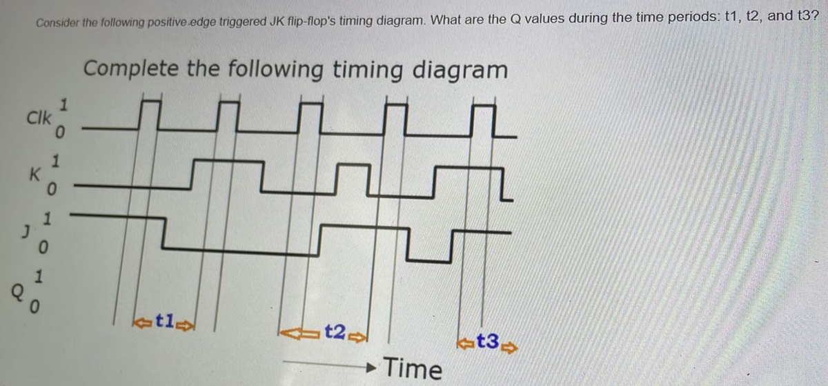 Consider the following positive.edge triggered JK flip-flop's timing diagram. What are the Q values during the time periods: t1, t2, and t3?
Complete the following timing diagram
Clk
1
K
1
1
tl
t2-
t3
Time
