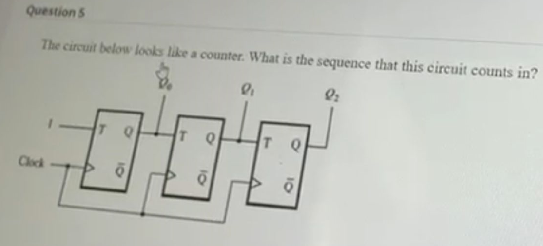 Question 5
The circuit below looks like a counter. What is the sequence that this circuit counts in?
Clock
