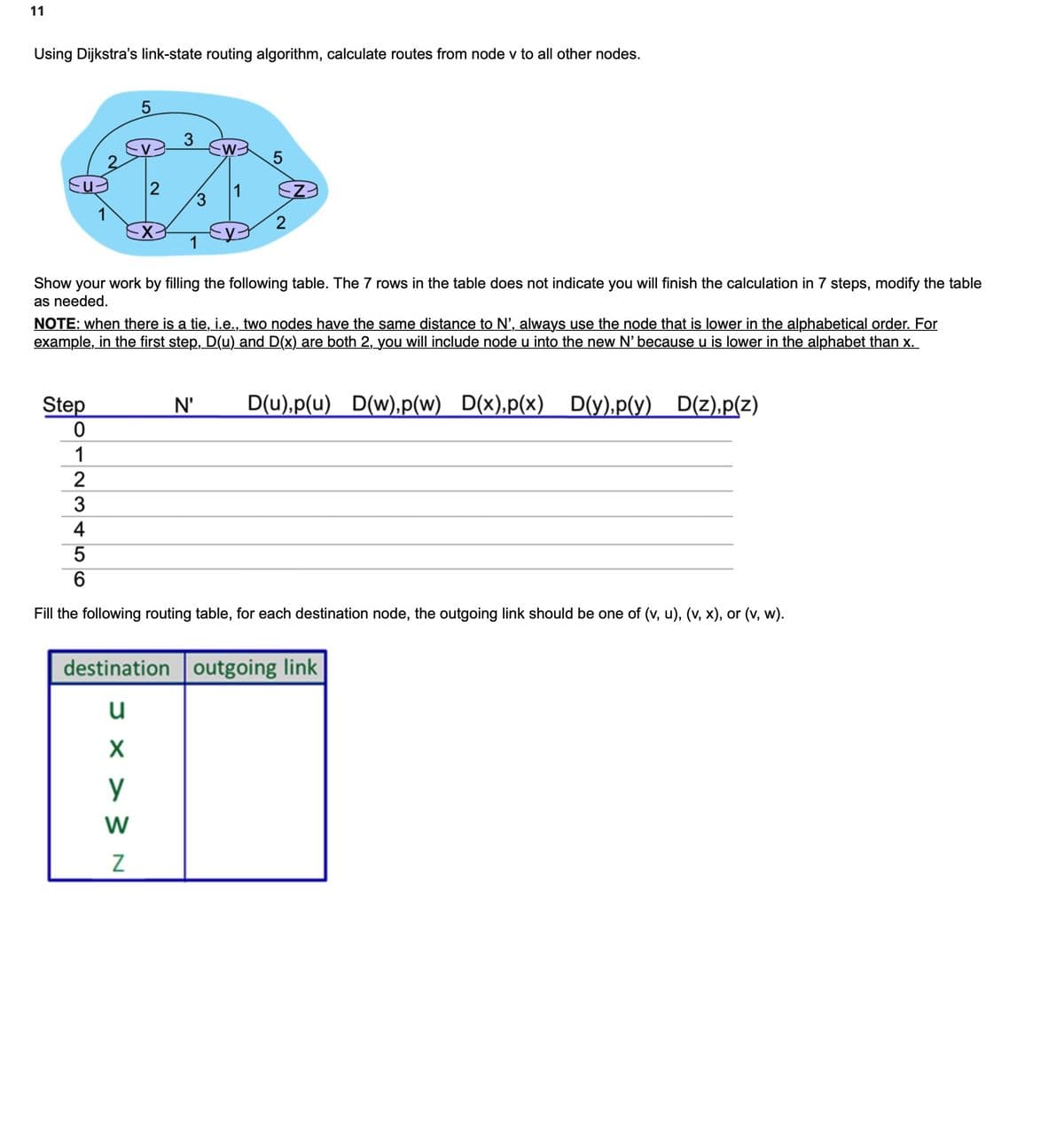 11
Using Dijkstra's link-state routing algorithm, calculate routes from node v to all other nodes.
5
3
W- 5
2
1
1
2
-X-
1
Show your work by filling the following table. The 7 rows in the table does not indicate you will finish the calculation in 7 steps, modify the table
as needed.
NOTE: when there is a tie, i.e., two nodes have the same distance to N’, always use the node that is lower in the alphabetical order. For
example, in the first step, D(u) and D(x) are both 2, you will include node u into the new N' because u is lower in the alphabet than x.
N' D(u),p(u) D(w),p(w) D(x),p(x) D(y),p(y)
D(y),p(y)_D(z),p(z)
Step
0
1
6
Fill the following routing table, for each destination node, the outgoing link should be one of (v, u), (v, x), or (v, w).
destination outgoing link
u
X
у
2345
WN
Z
3
Z