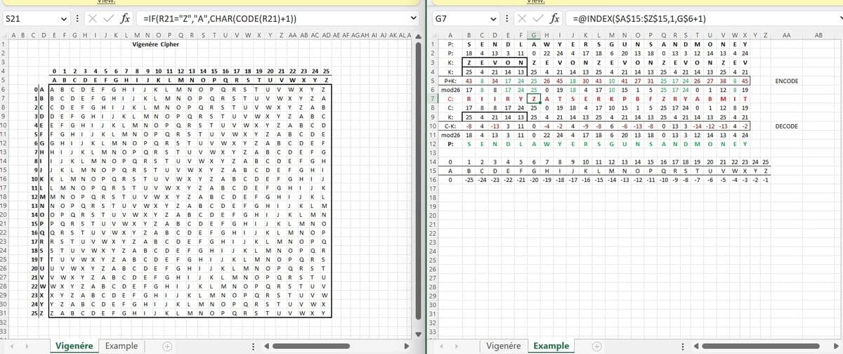 1
2
S21
3
4
5
6
7
8
9
10
11
12
13
14
15
16
17
18
19
20
21
22
23
24
25
26
27
28
29
30
31
32
33
A
4
B
▶
с D
F
0
1 2
3
A B C
D
OAA B C D
1B B C D
E
2 C C
D
3D D E
4E E F
FGH
9JJ
10 K K
11 L L
12 M
15 P
16 Q
17 R
18 S
13 N N O
P Q
140 O P Q R
E F
F G
G H I
P Q R S
Q R S T
T J
R S T U
S T
view.
E
F
19 T
20 U
21 V
22 W W X Y
23 X
X Y Z
24 Y
Y Z A
25 Z
Z A B
4 5 6
7
E
F G
H
F G H
G H I
5F F G H I J
K
L M N
6 G G H I J
K L M N O
7H H I J
K L M N O
P
81 I J K L M N O P Q
N O P Q R
K L M
N
L M
O P Q R S
M N
S T
M N O
T U
G H I J
H I J K
J
O P Q R
P Q R S
fx
=IF(R21="Z","A",CHAR(CODE(R21)+1))
K
L M N O P Q R S T U V W X Y Z AA AB AC AD AE AF AG AH AI AJ AK ALA
Vigenére Cipher
R S
S T
T U
U V
U V W X
K
L
K L M
8
I
T
U
I
J
T U V W X Y
Z
U V W X Y
Z A
V W X Y Z
A
B
Z A
B C
A B C D
B C
C
D
V W X Y Z
Y
Z A
9
J
J
K
Vigenére Example
V W X Y
W X Y
L M
M N
N O
U V
W X
V W X Y
10 11 12 13 14 15 16 17 18 19 20
K L M N
O
P
Q R
S
T
U
K L
M N
L
M
N O
O P
Q
R
P Q
R
S
Q R
S
T
R S
T
U
S T
U V
T U
V W
U V W X
V W X
Y
A B
B
C
C
D
D
E
E
F
D E F
G
E F G H I
A
B
Z
A
Z A B
N O P
O
P Q
P
Q
R
B
C
C
D
D E
E
F
F G
G
H
H I
J
Y
Z
C
D
E
F
G
H
I
J
K
+
Z
A
B
C
D
E
F
G
H
I
J
K
L
A
B
C
D
S
T
U
V W X
W X
Y
X
Y
Z
Y
Z
A
Z
A
B
E
F
O
P
P Q
G
H
I
J
Q
R
S
B
C
R
S
T
T
U
U
V W
V W X
Y
Z
A
B
C
D
E
F
G
C
D
E
F
G
H
Q R
R
S
H
I
I
J
J
K
K
L
L M
S
T
U
V W X
X
Y
Y
Z
Z
A
A
B
B
C
C
D
D
E
D
E
F
G
H
I
J
T
U V
U
V W
V W X
E
F
K
K
L
L M
M N
K
N O
L M
N O P
M N O P Q
G
H
S
T
I
J
F
G
H
I
J
T
U
K
Y
Z
A
B
C
D
E
F
G
H
I
J
K
L
U
V
W X
X
Y
Y
Z
Z
A
B
C
D
E
F
G
H
I
J
K
21 22 23 24 25
V W X
Y
Z
V W X
W X
Y
L M
M
N
N O
O
P Q R
Q R S
R S
T
A
B
C
D
E
F
G
H
I
J
L M
M N
Y
Z
Z
A
A B
B C
C
D
D
E
E
F
F
G
G
H
H
I
I
J
J
K
Y
Z
A
B
C
D
E
F
G
H
I
J
K
K
L
L M
N O
O
K
L M N O
Z
A
B
C
D
M
N
L M N O
P
E
F
G
H
I
J
K
L
P Q
P Q R
N
O
P Q R S
O
P
Q R
S T
P Q
R S T U
P Q R
S
T
U V
S
T
U V W
T
U
V W X
U V
W Xx Y
1
2
3
4
5
6
7
8
G7
9
K:
10
C-K:
11 mod26 18
P:
S
12
13
14
15
16
17
18
20
21
22
23
24
25
26
27
28
29
30
31
32
1
0
A
0
A
B
C D
E
F
G
H
1
J K L M N OP Q
T U
W X Y Z
P:
S
E
N
D
L
A W
P:
18 4
13
3
11
K:
Z
V
0
K:
25
P+K: 43
34
8
mod26 17
V
Y ER SGUNS AND M 0 N E Y
0 22 24 4 17 18 6 20 13 18 0 13 3 12 14 13 4 24
N Z E V ONZE VON ZEV ONZE V
21 14 13 25 4 21 14 13 25 4 21 14 13 25 4 21 14 13 25 4 21
17 24 25 26 45 18 30 43 10 41 27 31 25 17 24 26 27 38 8 45
17 24 25 0 19 18 4 17 10 15 1 5 25 17 24 0 1 12 8 19
T S E R KPBFZRYA BMI T
4 17 10 15 1 5 25 17 24 0 1 12 8 19
13 25 4 21 14 13 25 4 21 14 13 25 4 21
-9 -8
0 13 3 -14 -12 -13 4 -2
0 13 3 12 14 13 4 24
AND M 0 N E Y
C:
R
I
R Y Z
C:
17
8 17 24 25
19 18
25
4
21 14
-8
-4
-2
4
6
22
24
4
17 18
-6 -13 -8
20 13 18
N S
W Y
R S
▶
1
E
4
8
8
T
8
4 21 14
4
-13 3
4
13
3
N
D
E
2
3
B
C D
-25 -24 -23
X
view.
13
11
11
L
25
0
0
A
fx
A
0
=@INDEX($A$15:$Z$15,1,G$6+1)
Vigenére Example
E
6
G U
4
5 6 7
8
9 10 11 12 13 14 15 16 17 18 19 20
H I J K L M N O P Q RS T U
-22 -21 -20 -19 -18 -17 -16 -15 -14 -13 -12 -11 -10 -9 -8 -7
E F
21 22 23 24 25
V W X Y Z
-6 -5 -4 -3 -2 -1
AA
ENCODE
DECODE
AB