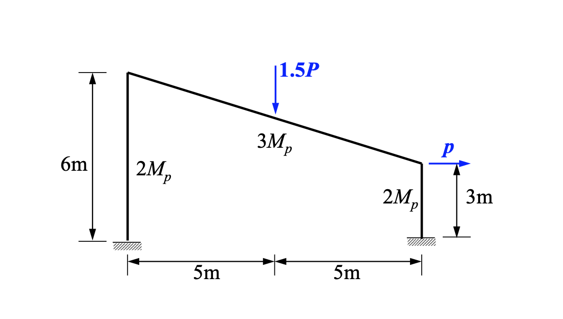 |1.5P
3Mp
6m
2M,
d.
2M,
3m
d.
5m
5m
