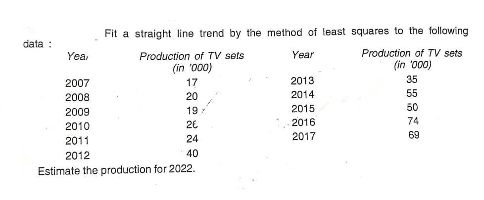 Fit a straight line trend by the method of least squares to the following
data :
Production of TV sets
(in '000)
Yea
Production of TV sets
Year
(in '000)
2007
17
2013
35
2008
20
2014
55
2009
19.
2015
50
2010
26
.2016
74
2011
24
2017
69
2012
40
Estimate the production for 2022.
