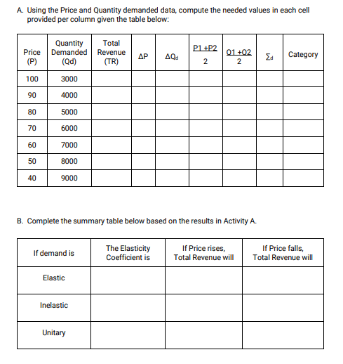 A. Using the Price and Quantity demanded data, compute the needed values in each cell
provided per column given the table below:
Quantity
Demanded Revenue
(Qd)
Total
P1 +P2
Price
01 +02
Ea
Category
ΔΡ
ΔΟ
(P)
(TR)
2
2
100
3000
90
4000
80
5000
70
6000
60
7000
50
8000
40
9000
B. Complete the summary table below based on the results in Activity A.
If Price rises,
If Price falls,
The Elasticity
Coefficient is
If demand is
Total Revenue wilI
Total Revenue will
Elastic
Inelastic
Unitary
