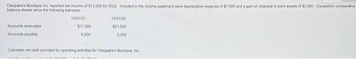 Cleopatra's Boutique Inc reported net income of $73,000 for 2022. Included in the income statement were depreciation expense of $7,000 and again on disposal of plant assets of $2,500 Cleopatra's comparative
balance sheets whos the following bainaces
12/01/21
12/31/22
Accounts receivable
$17,000
$21.000
Accounts payable
6,000
2.200
Calculate net cash provided by operating activities for Cleopatra's Boutique, inc