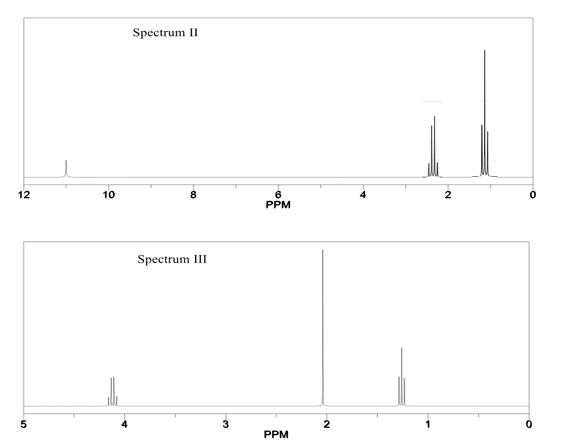 Spectrum II
12
10
8
6
PPM
2
Spectrum III
3
2
PPM
