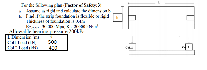 For the following plan (Factor of Safety:3)
a. Assume as rigid and calculate the dimension b
b. Find if the strip foundation is flexible or rigid
Thickness of foundation is 0.4m
EConcrete: 30 000 Mpa, Ks: 20000 kN/m³
Allowable bearing pressure 200kPa
L Dimension (m)
Coll Load (kN)
Col 2 Load (kN)
b
500
400
Col. 2
