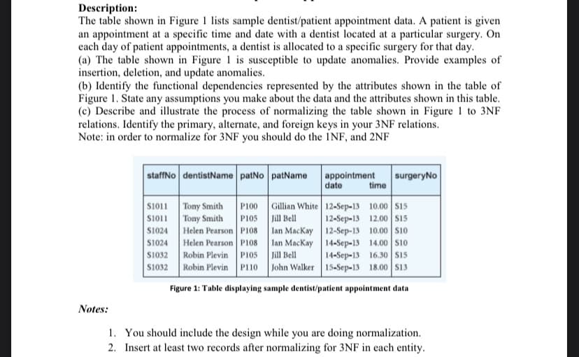 Description:
The table shown in Figure 1 lists sample dentist/patient appointment data. A patient is given
an appointment at a specific time and date with a dentist located at a particular surgery. On
each day of patient appointments, a dentist is allocated to a specific surgery for that day.
(a) The table shown in Figure 1 is susceptible to update anomalies. Provide examples of
insertion, deletion, and update anomalies.
(b) Identify the functional dependencies represented by the attributes shown in the table of
Figure 1. State any assumptions you make about the data and the attributes shown in this table.
(c) Describe and illustrate the process of normalizing the table shown in Figure 1 to 3NF
relations. Identify the primary, alternate, and foreign keys in your 3NF relations.
Note: in order to normalize for 3NF you should do the INF, and 2NF
Notes:
staffNo dentistName patNo patName appointment surgeryNo
date
time
Gillian White
Jill Bell
P100
P105
Helen Pearson P108
Helen Pearson P108
Robin Plevin
P105
Robin Plevin P110
Ian MacKay
Ian MacKay
Jill Bell
12-Sep-13 10.00 $15
12-Sep-13 12.00 $15
12-Sep-13 10.00 $10
14-Sep-13 14.00 $10
14-Sep-13 16.30 $15
15-Sep-13 18.00 $13
John Walker
Figure 1: Table displaying sample dentist/patient appointment data
$1011 Tony Smith
$1011 Tony Smith
$1024
$1024
$1032
$1032
1. You should include the design while you are doing normalization.
2. Insert at least two records after normalizing for 3NF in each entity.