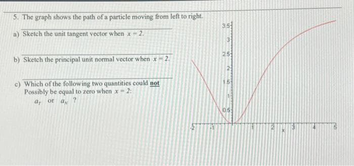 5. The graph shows the path of a particle moving from left to right.
Sketch the unit tangent vector when x -2.
b) Sketch the principal unit normal vector when x-2.
c) Which of the following two quantities could not
Possibly be equal to zero when x2:
a, or a ?
Lex
3.5
3
2.5
2
0.5