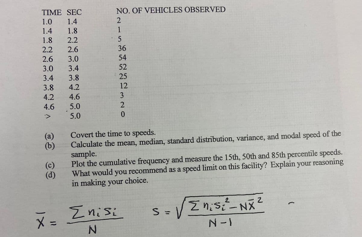 TIME SEC
NO. OF VEHICLES OBSERVED
1.0
1.4
2
1.4
1.8
1
1.8
2.2
5
2.2
2.6
36
2.6
3.0
54
3.0
3.4
52
3.4
3.8
25
3.8
4.2
12
4.2
4.6
3
4.6
5.0
2
>>
5.0
No
0
(a)
(b)
(c)
(d)
Covert the time to speeds.
Calculate the mean, median, standard distribution, variance, and modal speed of the
sample.
Plot the cumulative frequency and measure the 15th, 50th and 85th percentile speeds.
What would you recommend as a speed limit on this facility? Explain your reasoning
in making your choice.
x1
11
Σnisi
Σnis; ² - NX²
S =
=
N-I
N