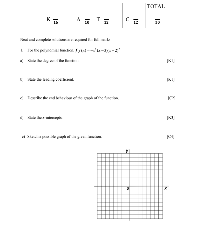 |ТОTAL
K 16
A TO |T 표
A
10
C
12
50
Neat and complete solutions are required for full marks.
1. For the polynomial function, f f(x) =-x'(x-3)(x+2)²
a) State the degree of the function.
[K1]
b) State the leading coefficient.
[K1]
c) Describe the end behaviour of the graph of the function.
[C2]
d) State the x-intercepts.
[K3]
e) Sketch a possible graph of the given function.
[C4]
