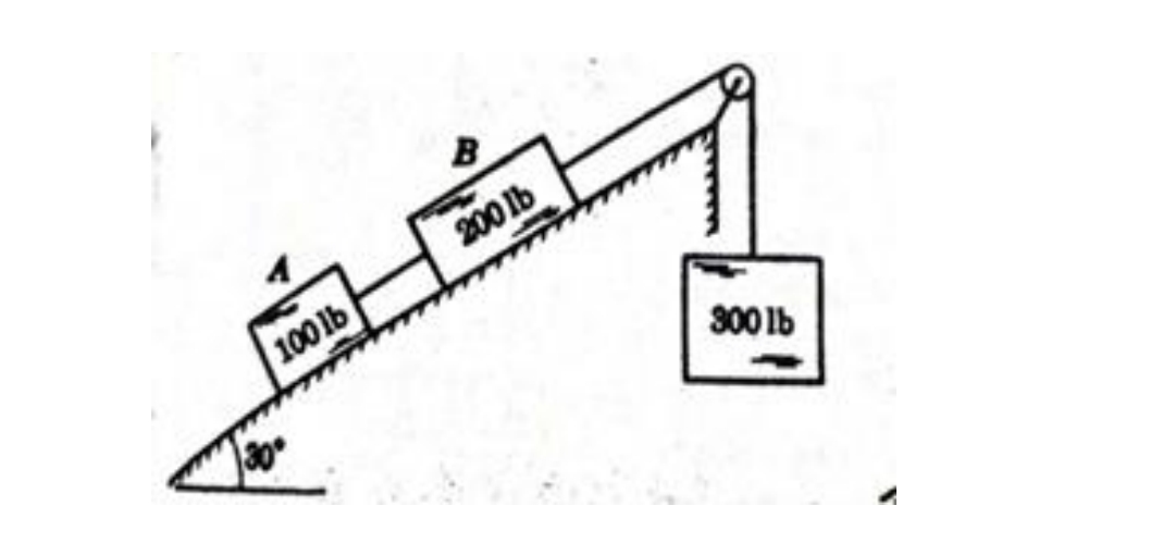 B
200 lb
100 lb
300 1b
