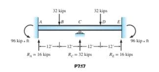 32 kips
32 kips
E
96 kip. f
96 kip. ft
R- 16 kips
Re=32 kips
Rg = 16 kips
P717
