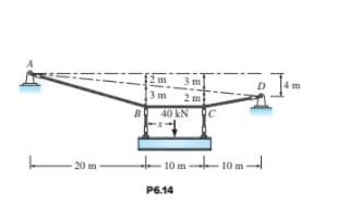 2 m
m
3 m
2m
40 kN C
10 m-10 m-
20 m
P6.14
