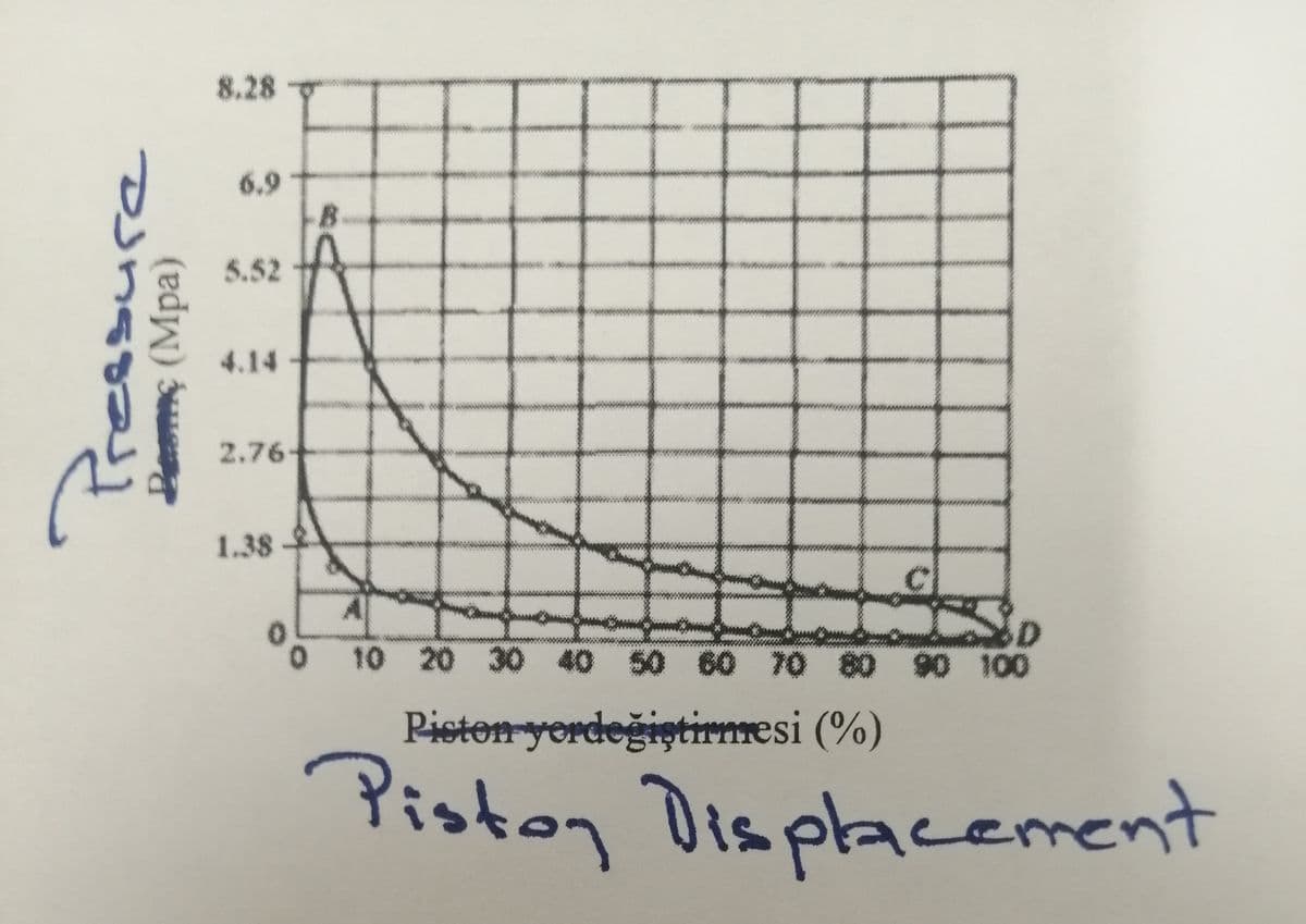 8.28 T
6.9
B
5.52
4.14
2.76-
1.38 2
10 20 30 40
50 60 70 80 90 100
Piston yerdeğiştirmesi (%)
Pistoy Dis placement
Deomç (Mpa)
