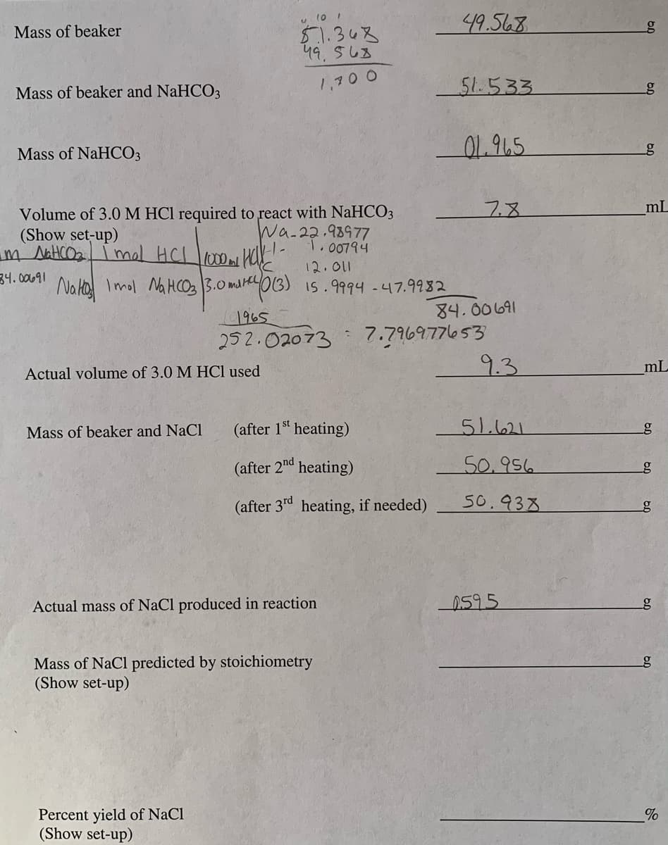 49.568
Mass of beaker
51.348
49.568
1,70 0
51.533
Mass of beaker and NaHCO3
Mass of NaHCO3
01.945
7.8
mL
Volume of 3.0 M HCI required to react with NaHCO3
(Show set-up)
m NaHCOa Imal HCL 00 H
NaHo Imol Na HCO3 3.0 mkeO(3) Is.9994 -47.9982
Wa-22.98977
1.00794
12.011
34.00691
1965
252.02073
84.00 691
7.796977653
9.3.
mL
Actual volume of 3.0 M HCl used
Mass of beaker and NaCl
(after 1t heating)
51.621
(after 2nd heating)
S0.956
by
(after 3rd heating, if needed)
50.938
Actual mass of NaCl produced in reaction
2595
Mass of NaCl predicted by stoichiometry
(Show set-up)
Percent yield of NaCl
(Show set-up)
%
