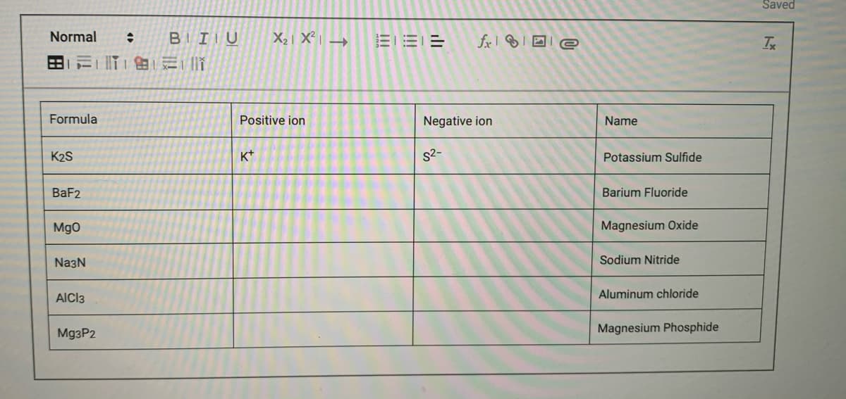 Formula
Positive ion
Negative ion
Name
K2S
Kt
Potassium Sulfide
BaF2
Barium Fluoride
Mgo
Magnesium Oxide
NazN
Sodium Nitride
AIC13
Aluminum chloride
Mg3P2
Magnesium Phosphide
