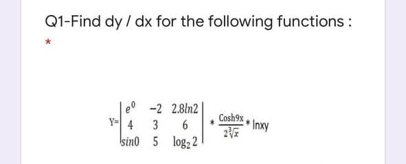 Q1-Find dy / dx for the following functions :
-2 2.8ln2
Y=
4
3
6
Cosh9x
Inxy
Isino 5 log, 2
