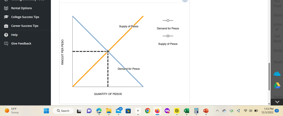 Rental Options
College Success Tips
Career Success Tips
Help
0 Give Feedback
53°F
Sunny
RINGGIT PER PESO
Q Search
Supply of Pesos
Demand for Pesos
QUANTITY OF PESOS
61
HH
O
Demand for Pesos
Supply of Pesos
LEB
RSS
Feed
1:53 PM
12/3/2022
Glossi
schoo
or
Full
Book
Study
ReadS
Flash
20