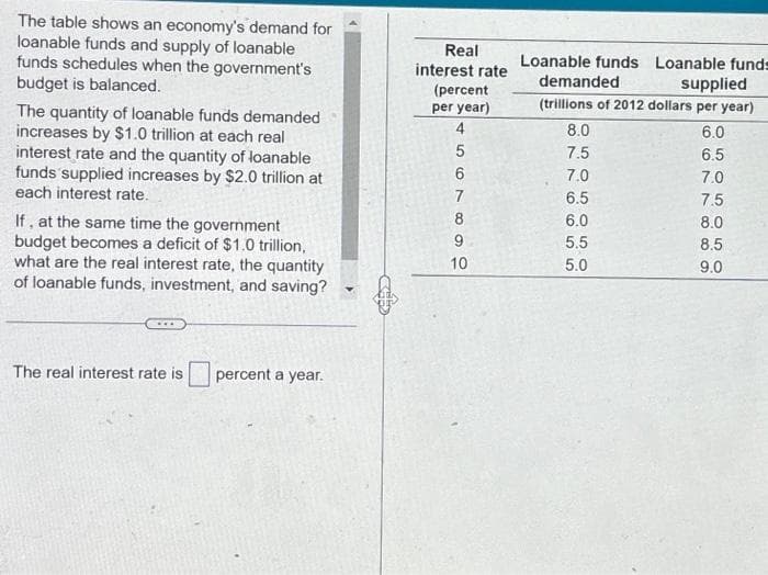 The table shows an economy's demand for
loanable funds and supply of loanable
funds schedules when the government's
budget is balanced.
The quantity of loanable funds demanded
increases by $1.0 trillion at each real
interest rate and the quantity of loanable
funds supplied increases by $2.0 trillion at
each interest rate.
If, at the same time the government
budget becomes a deficit of $1.0 trillion,
what are the real interest rate, the quantity
of loanable funds, investment, and saving?
The real interest rate is
percent a year.
Real
interest rate
(percent
per year)
4
678155
9
10
Loanable funds Loanable funds
demanded
supplied
(trillions of 2012 dollars per year)
8.0
7.5
7.0
6.5
6.0
5.5
5.0
6.0
6.5
7.0
7.5
8.0
8.5
9.0