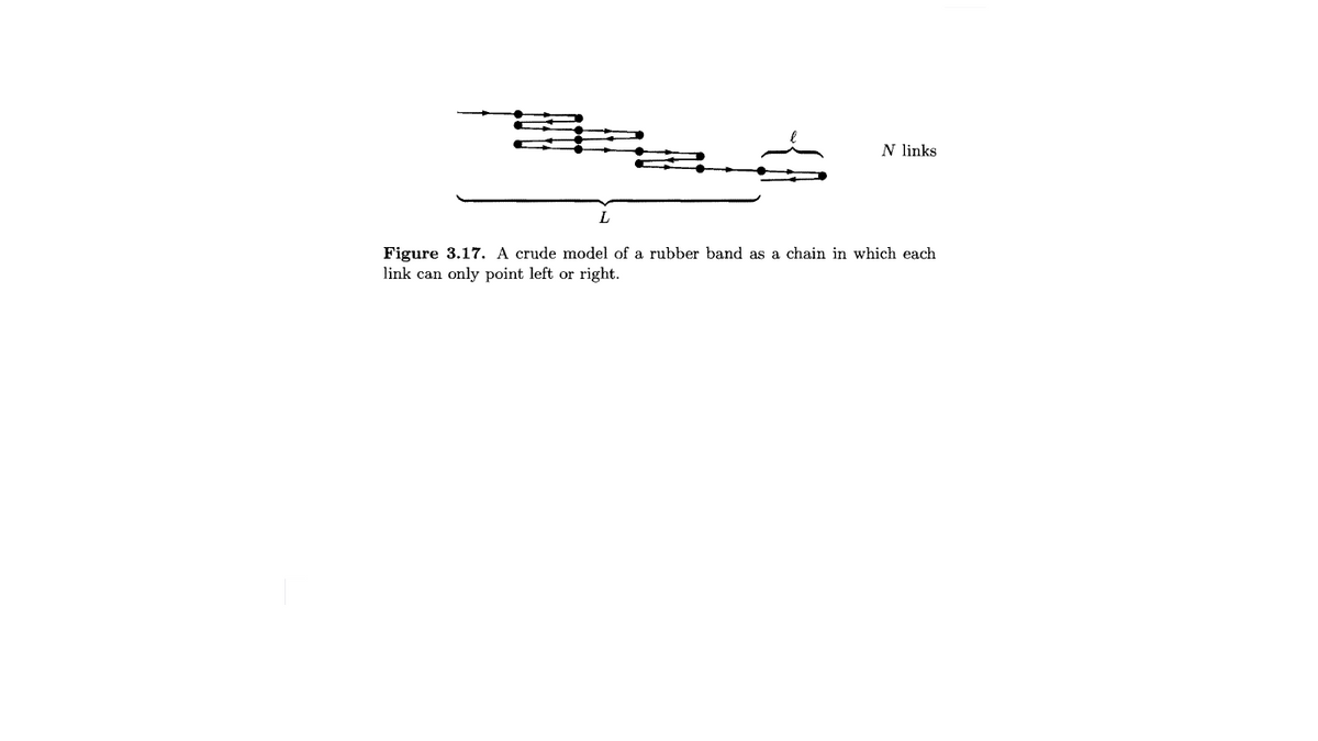 N links
Figure 3.17. A crude model of a rubber band as a chain in which each
link can only point left or right.
