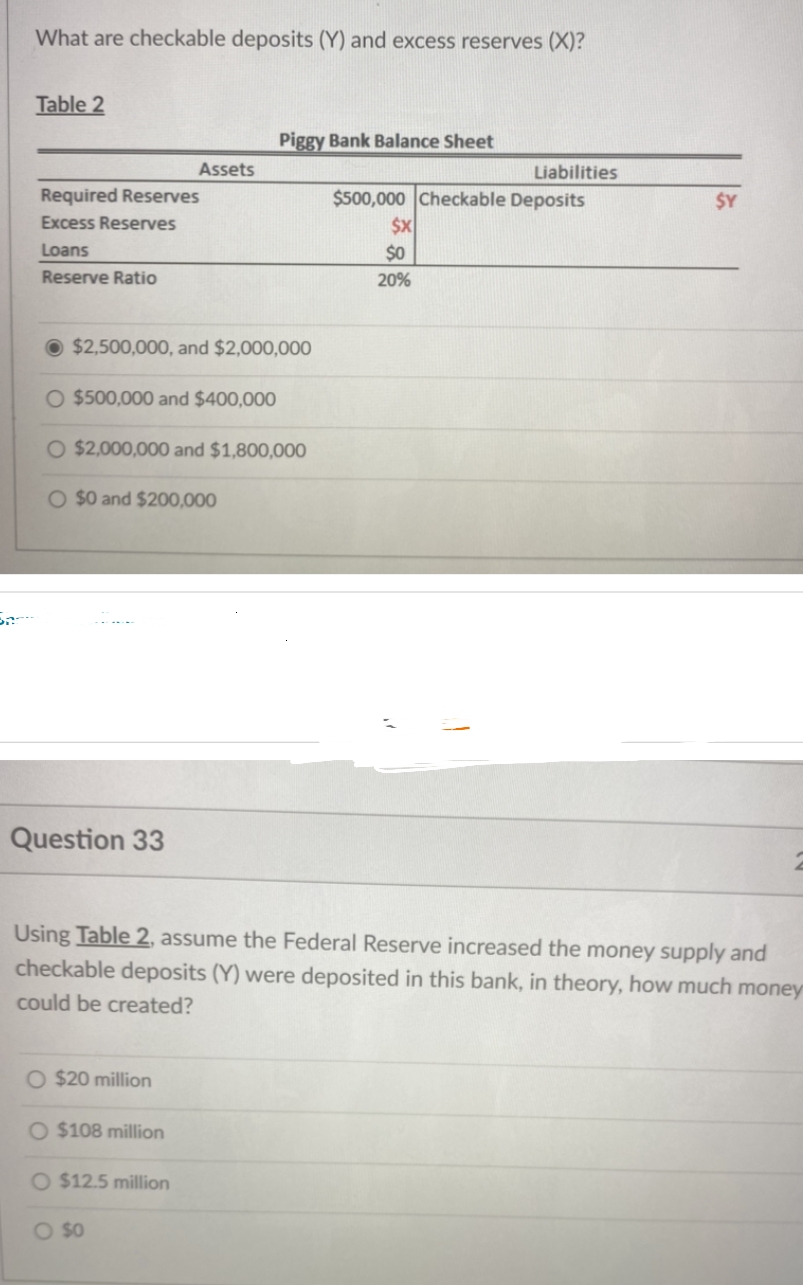 What are checkable deposits (Y) and excess reserves (X)?
Table 2
Required Reserves
Excess Reserves
Loans
Reserve Ratio
$2,500,000, and $2,000,000
Question 33
O $500,000 and $400,000
O $2,000,000 and $1,800,000
O $0 and $200,000
Assets
O $20 million
O $108 million
Piggy Bank Balance Sheet
O $12.5 million
O $0
Using Table 2, assume the Federal Reserve increased the money supply and
checkable deposits (Y) were deposited in this bank, in theory, how much money
could be created?
Liabilities
$500,000 Checkable Deposits
$X
$0
20%
SY