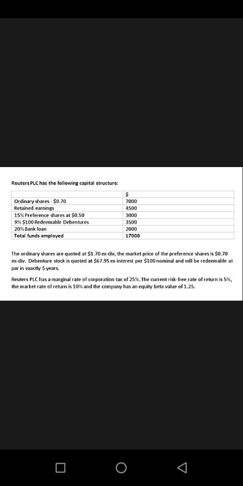 Reuters PLC has the following capital structure:
Ordinary shares - $0.70
Retained earnings
|15% Preference shares at $0.50
7000
4500
3000
9% $100 Redeemable Debentures
3500
20% Bank loan
2000
Total funds employed
17000
The ordinary shares are quoted at $1.70 ex div, the market price of the preference shares is $0.70
ex div. Debenture stock is quoted at $67.95 ex-interest per $100 nominal and will be redeemable at
par in exactly 5 years.
Reuters PLC has a marginal rate of corporation tax of 25%. The current risk-free rate of return is 5%,
the market rate of return is 10% and the company has an equity beta value of 1.25.
