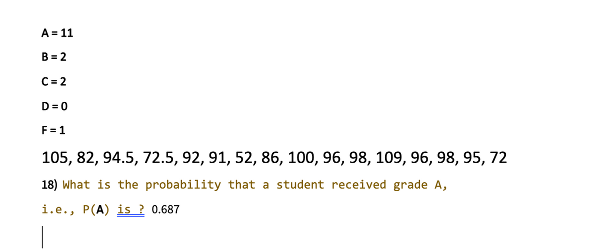 A = 11
B = 2
C = 2
D = 0
F = 1
105, 82, 94.5, 72.5, 92, 91, 52, 86, 100, 96, 98, 109, 96, 98, 95, 72
1,
18) What is the probability that a student received grade A,
i.e., P(A) is ? 0.687
