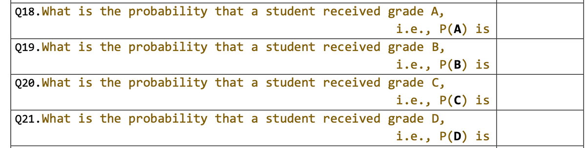 Q18. What is the probability that a student received grade A,
i.e., P(A) is
Q19. What is the probability that a student received grade B,
i.e., P(B) is
Q20. What is the probability that a student received grade C,
i.e., P(C) is
Q21. What is the probability that a student received grade D,
i.e., P(D) is
