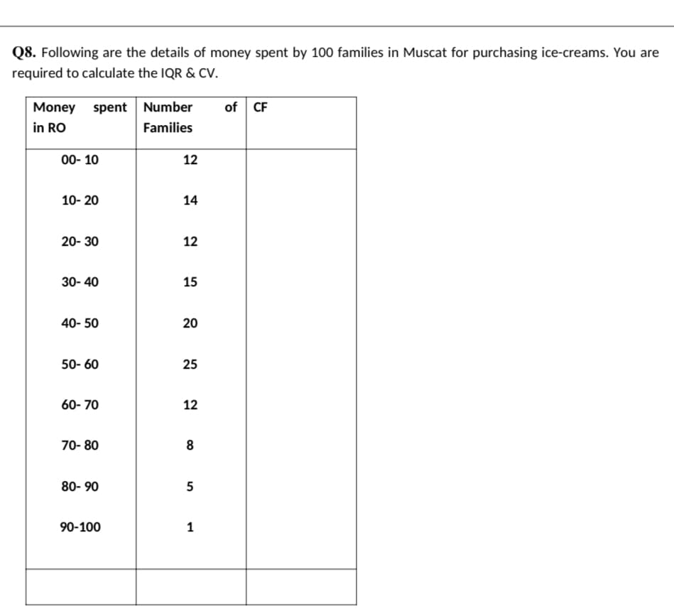 Q8. Following are the details of money spent by 100 families in Muscat for purchasing ice-creams. You are
required to calculate the IQR & CV.
Money spent Number
in RO
of CF
Families
00- 10
12
10- 20
14
20- 30
12
30- 40
15
40- 50
50- 60
25
60- 70
12
70- 80
8
80- 90
5
90-100
1
20
