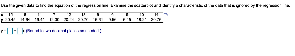 Use the given data to find the equation of the regression line. Examine the scatterplot and identify a characteristic of the data that is ignored by the regression line.
15
11
7
12
13
9.
6.
10
14
y 20.45
14.64
19.41
12.30
20.24
20.70
16.61
9.56
6.45
18.21
20.76
V =
x (Round to two decimal places as needed.)
+
