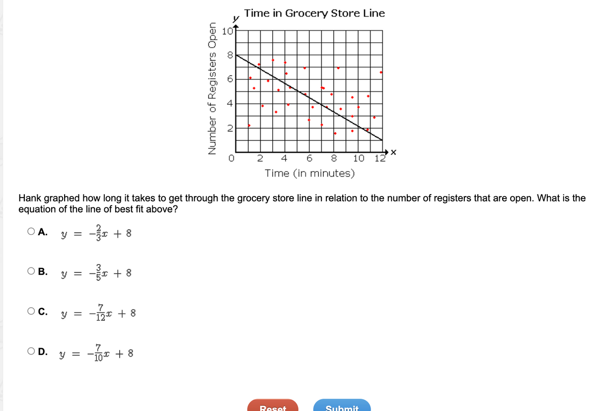 Time in Grocery Store Line
10
2 4
6
8
10
12
Time (in minutes)
Hank graphed how long it takes to get through the grocery store line in relation to the number of registers that are open. What is the
equation of the line of best fit above?
O A.
-r + 8
y =
ОВ.
y =
OC.
+ 8
D.
Y =
-16* + 8
Reset
Submit
Number of Registers Open
00
