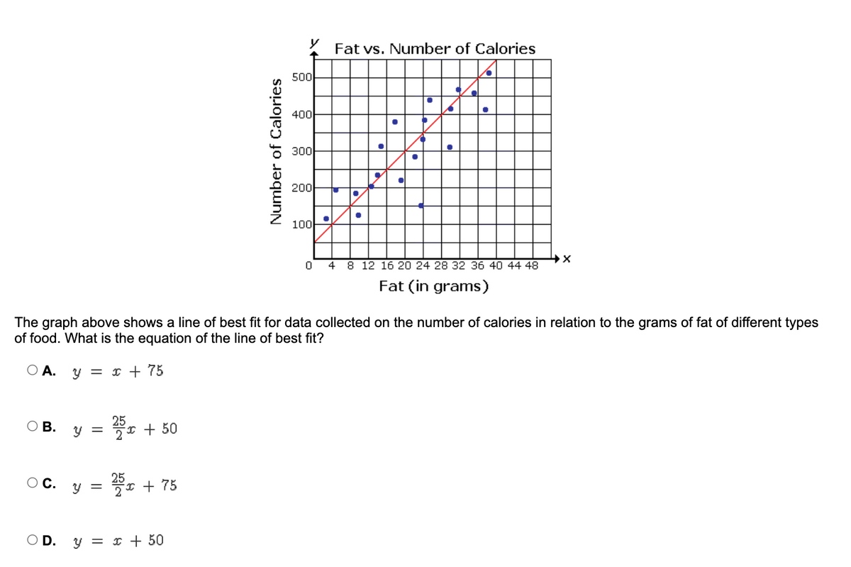 Fat vs. Number of Calories
500
400
300
200
100
4 8 12 16 20 24 28 32 36 40 44 48
Fat (in grams)
The graph above shows a line of best fit for data collected on the number of calories in relation to the grams of fat of different types
of food. What is the equation of the line of best fit?
O A.
y = I + 75
25
Y =
2* + 50
O B.
OC.
y = r + 75
25
O D. y = x + 50
Number of Calories
