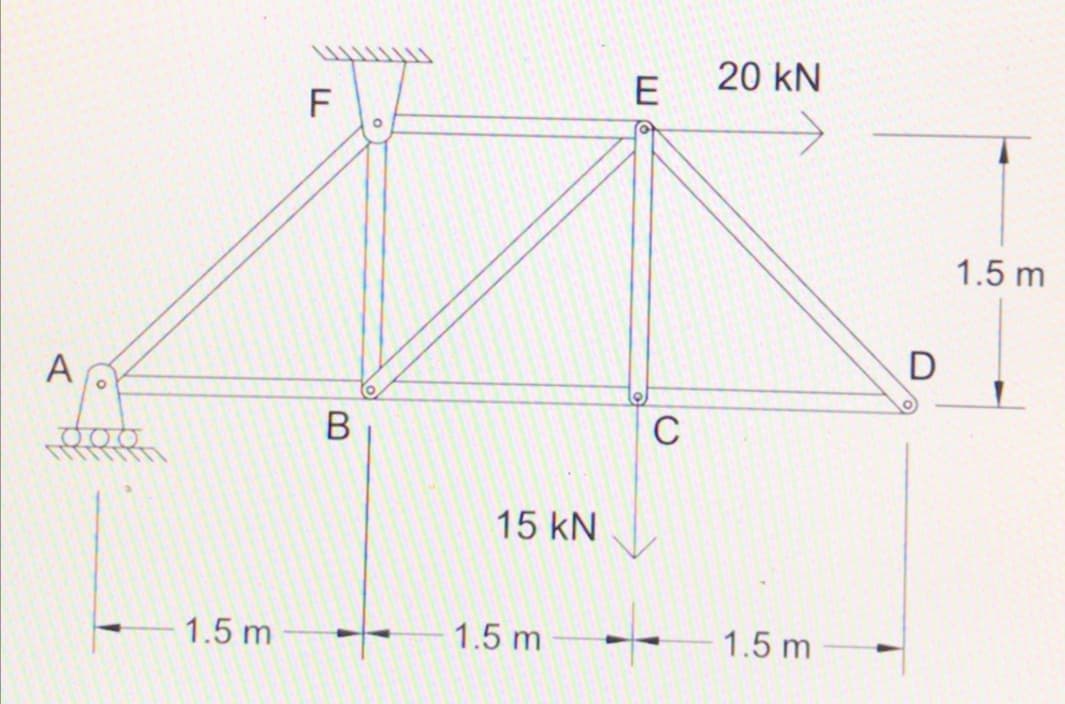 20 kN
E
F
1.5 m
A
D
C
15 kN
1.5 m
1.5 m
1.5 m
