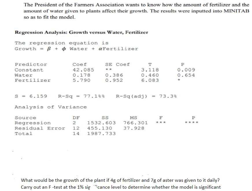 The President of the Farmers Association wants to know how the amount of fertilizer and the
amount of water given to plants affect their growth. The results were inputted into MINITAB
so as to fit the model.
Regression Analysis: Growth versus Water, Fertilizer
The regression equation is
Growth = ß + ¢ Water + aFertilizer
Predictor
Coef
SE Coef
T
P
Constant
42.085
**
3.118
0.009
0.654
Water
0.178
0.386
0.460
Fertilizer
5.790
0.952
6.083
s = 6.159
R-Sq = 77.1%%
R-Sq (adj) = 73.3%
Analysis of Variance
Source
DF
ss
MS
F
P
Regression
Residual Error
2
1532.603
766.301
****
***
12
455.130
37.928
Total
14
1987.733
What would be the growth of the plant if 4g of fertilizer and 7g of aster was given to it daily?
Carry out an F-test at the 1% sig icance level to determine whether the model is significant
