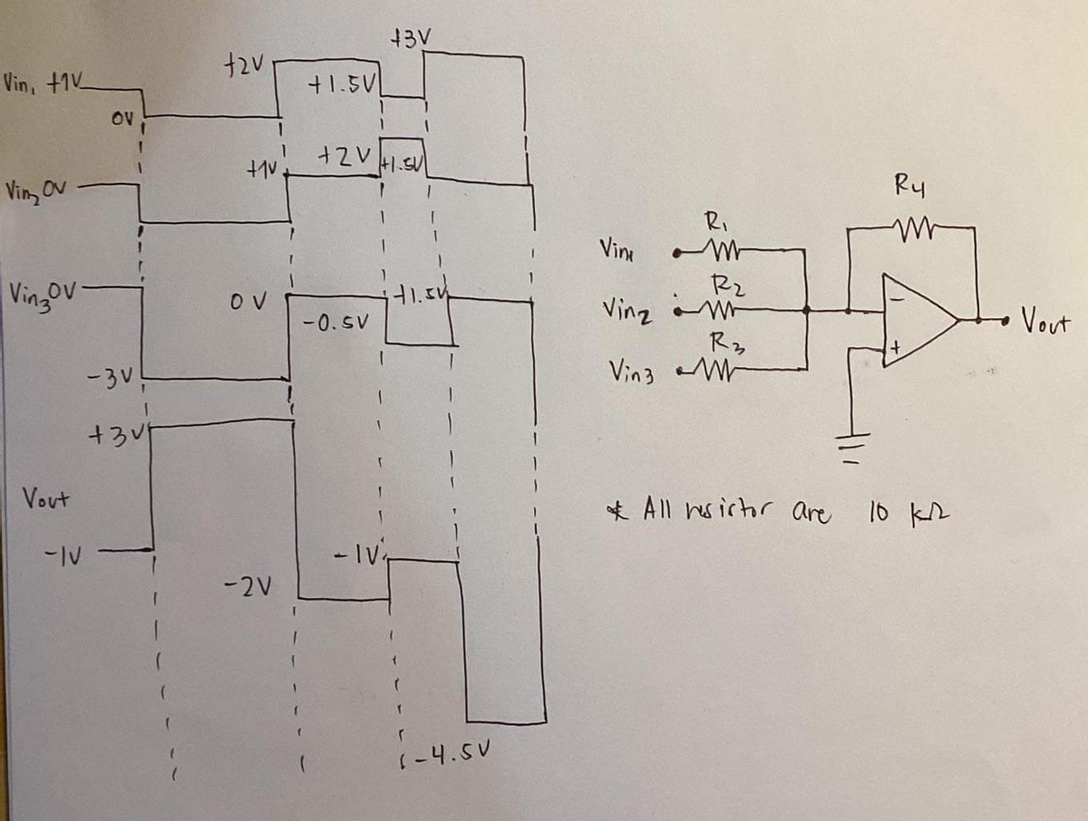 Vin, +1V
Vin Ov
Vinzov
Vout
- IV
OV
-3V!
+3V
(
tzv
+1v.
OV
-2V
+1.5V
+2V
-0.SV
1
- IV
43V
41.SV
41.5V
(-4.SV
Vini
R₁
R₂
R₂
Vinz
Vin3 M
R4
M
*All resistor are 10 kr
Vout