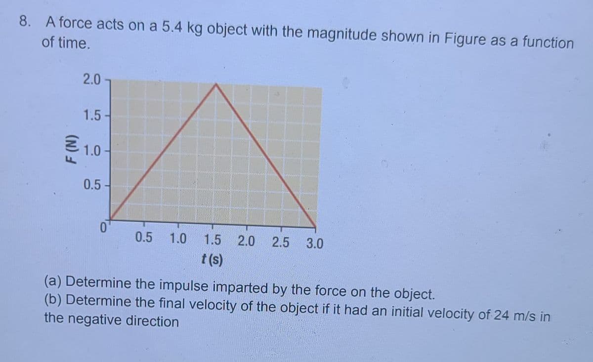 8. A force acts on a 5.4 kg object with the magnitude shown in Figure as a function
of time.
2.0
438
1.5
€ 1.0
0.5-
0
0.5 1.0 1.5 2.0 2.5 3.0
t(s)
(a) Determine the impulse imparted by the force on the object.
(b) Determine the final velocity of the object if it had an initial velocity of 24 m/s in
the negative direction