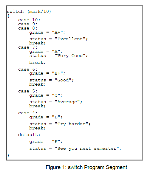 switch (mark/10)
case 10:
case 9:
case 8:
grade = "A+";
status = "Excellent";
break;
case 7:
grade = "A";
status = "Very Good";
break;
case 6:
grade = "B+";
status = "Good";
break;
case 5:
grade
= "C";
status =
break;
"Average";
case 4:
grade
= "D";
status =
break;
"Try harder";
default:
grade = "F";
status = "See you next semester";
Figure 1: switch Program Segment
