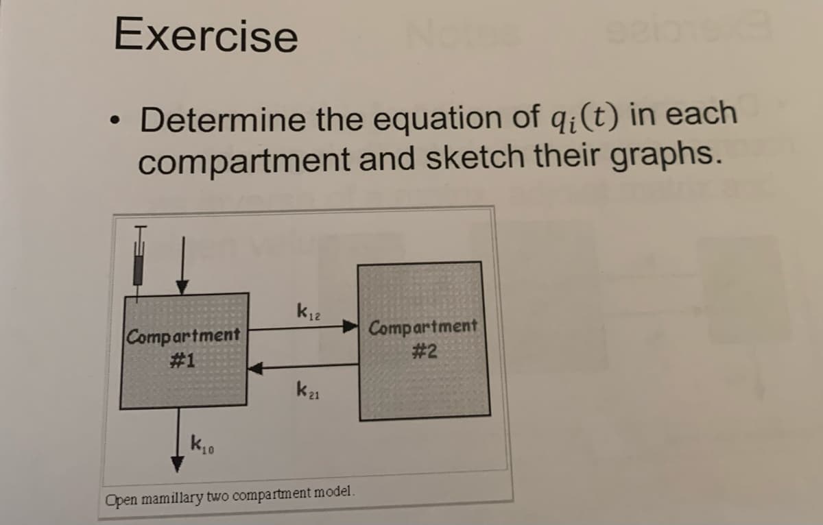 Exercise
• Determine the equation of q:(t) in each
compartment and sketch their graphs.
k12
Compartment
# 1
Compartment
# 2
k21
Open mamillary two compartment model.
