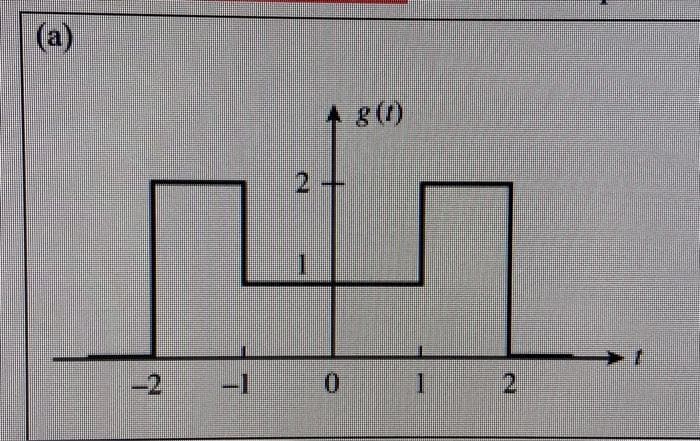 (a)
-2 -1
A g (1)
0
1
A
1