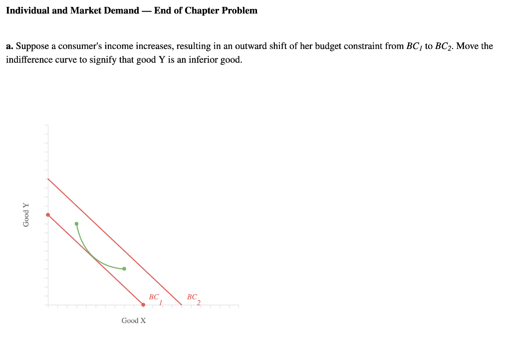 Individual and Market Demand - End of Chapter Problem
a. Suppose a consumer's income increases, resulting in an outward shift of her budget constraint from BCĮ to BC₂. Move the
indifference curve to signify that good Y is an inferior good.
Good Y
Good X
BC
BC
2