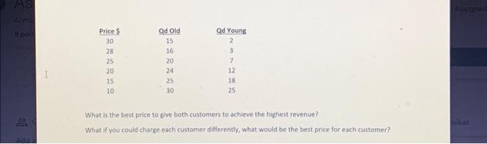 5 poin
9
Add a
I
Price $
30
28
25
20
15
10
Qd Old
15
16
20
24
25
30
Qd Young
2372 3
12
18
25
What is the best price to give both customers to achieve the highest revenue?
What if you could charge each customer differently, what would be the best price for each customer?
kat