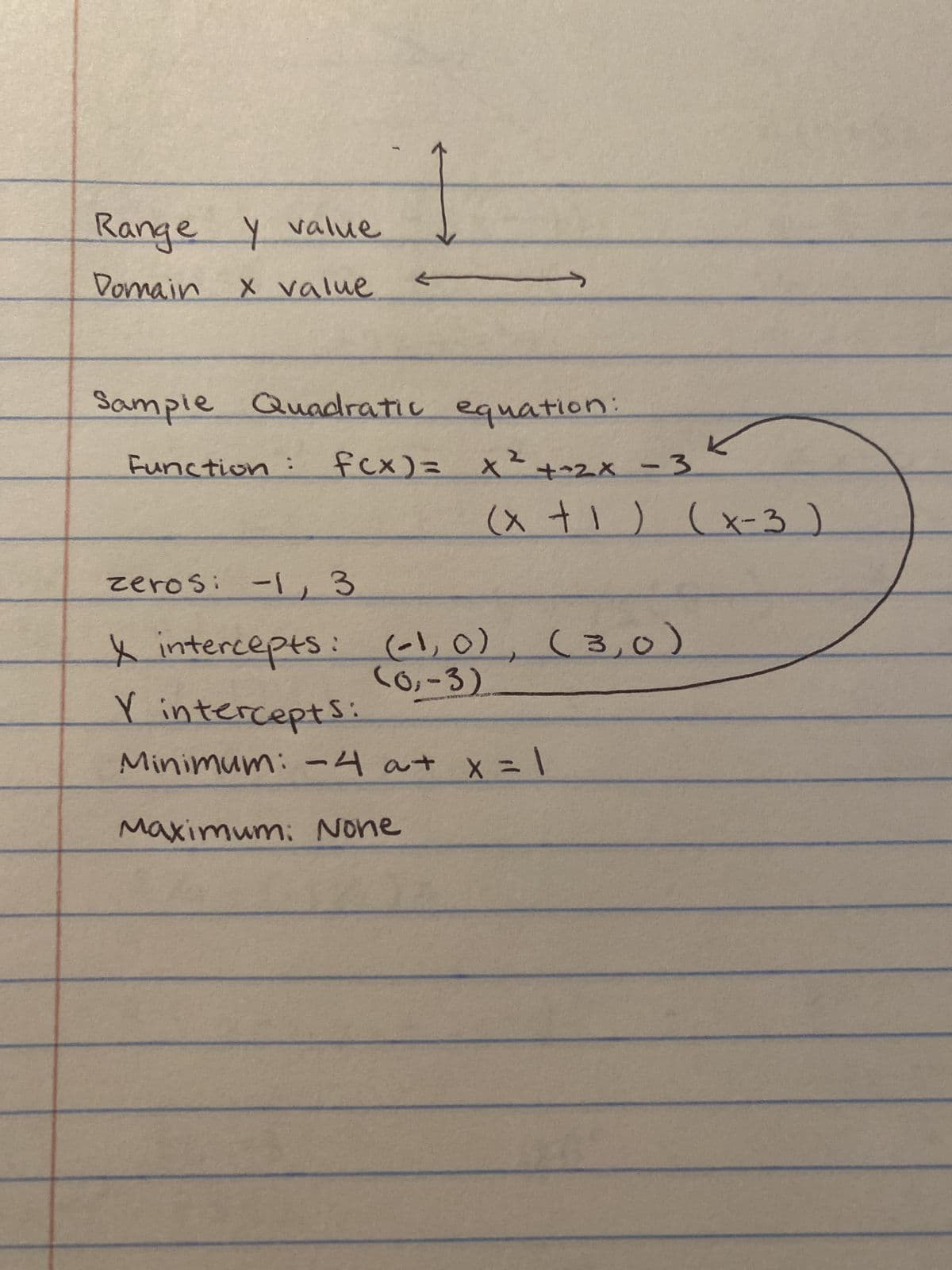 Range y value
Domain x value
Sample Quadratic equation:
f(x) =
x² + 2x
Function:
+=2x-3
(x + 1) (x-3)
zeros: -1, 3
X intercepts:
Y intercepts:
Minimum: -4 a + x = 1
Maximum: None
(-1,0)
(0,-3).
(3,0)